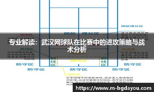 专业解读：武汉网球队在比赛中的进攻策略与战术分析